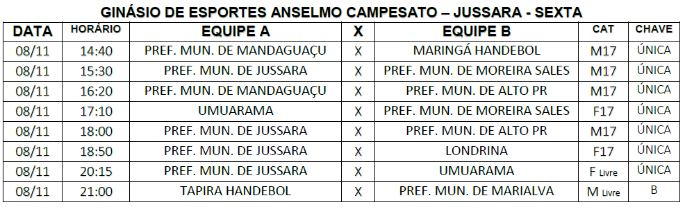 Imagem: Secrataria Municipal de Esportes | noticiasdejussara.com.br Imagem: Secrataria Municipal de Esportes | noticiasdejussara.com.br