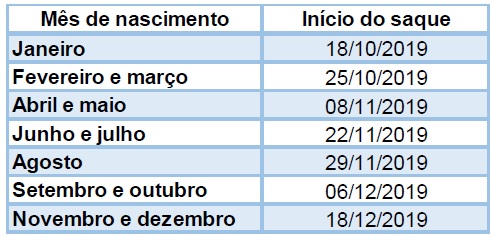 Imagem: Novo Calendário do FGTS Imediato Imagem: Novo Calendário do FGTS Imediato