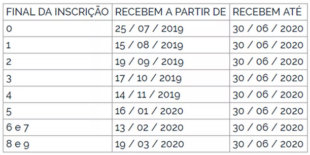 Imagem: Calendário de pagamento do PASEP Imagem: Calendário de pagamento do PASEP