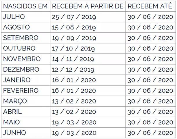 Imagem: Calendário do pagamento do PIS Imagem: Calendário do pagamento do PIS