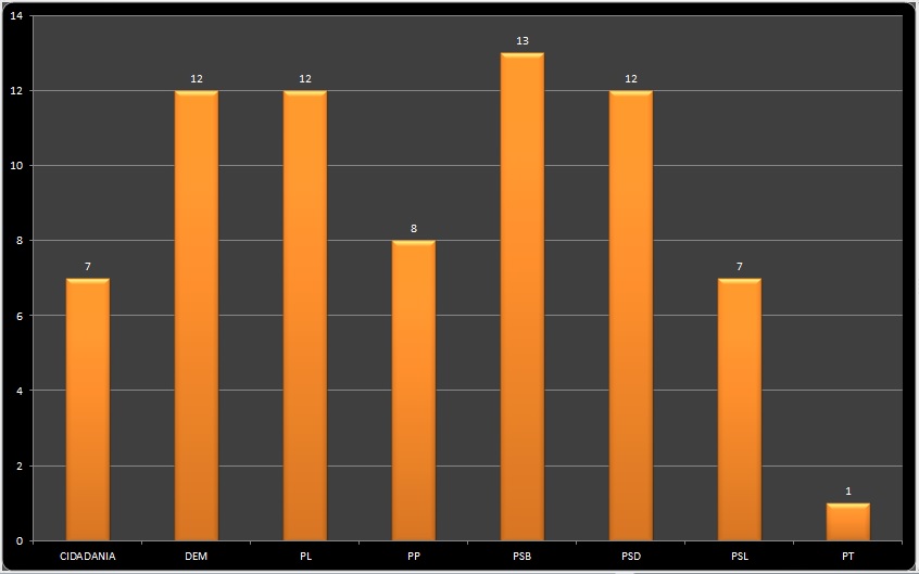 Imagem: Infográfico Notícias de Jussara PR Imagem: Infográfico Notícias de Jussara PR